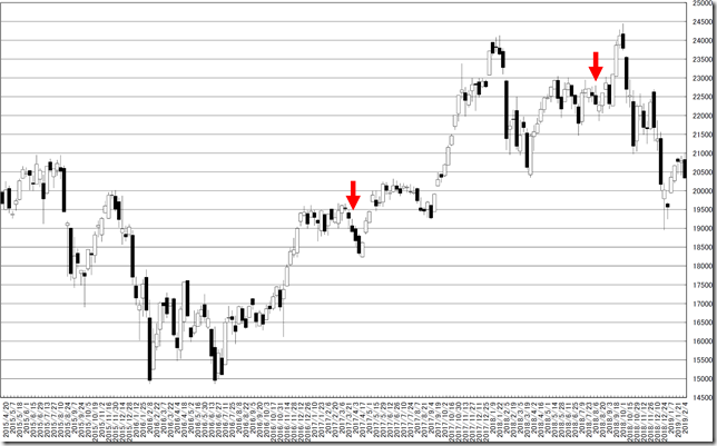 chart2_conv