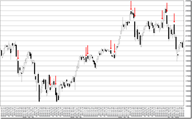 chart2_conv