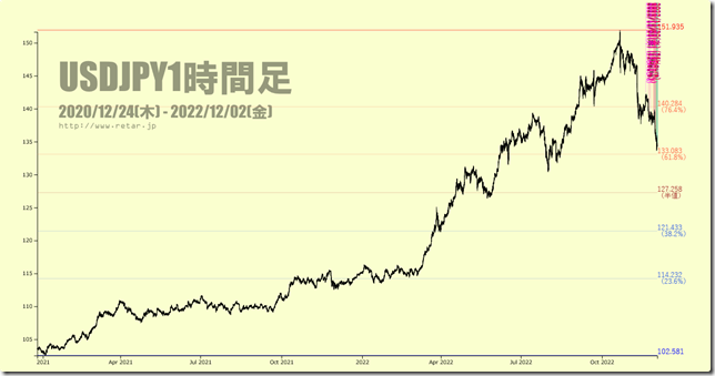 chart2