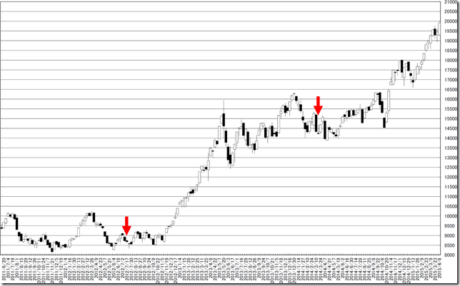 chart3_conv