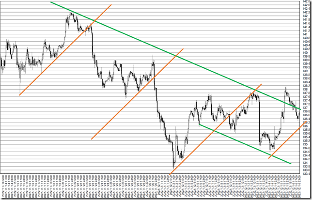 chart3_conv