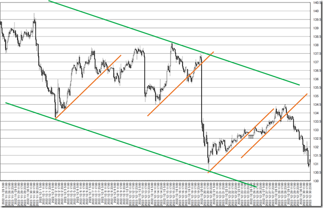 chart3_conv