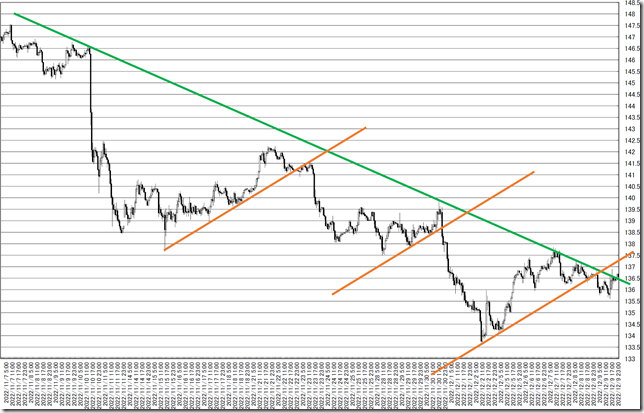 chart3_conv