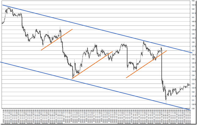 chart4_conv