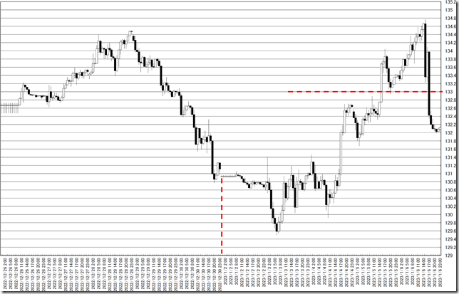 chart0_conv