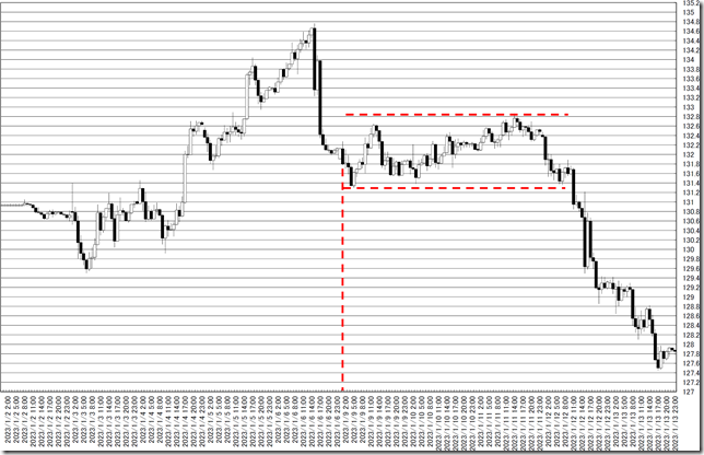 chart0_conv