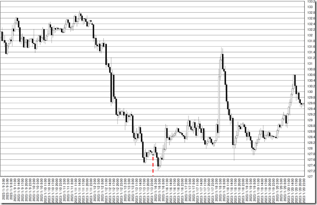 chart0_conv