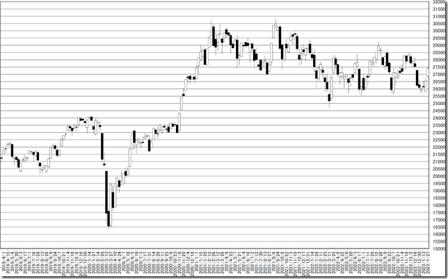 chart0_conv