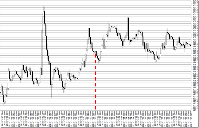 chart0_conv