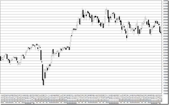 chart0_conv