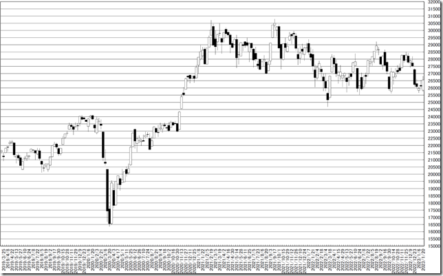 chart1_conv