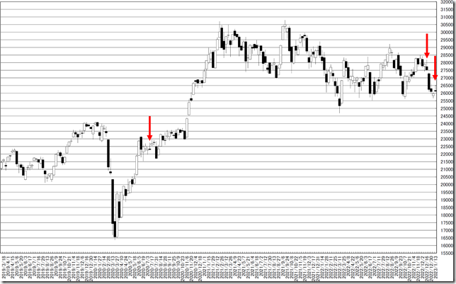 chart1_conv