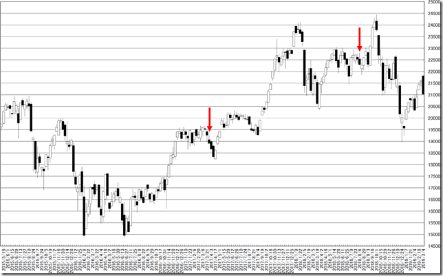 chart2_conv