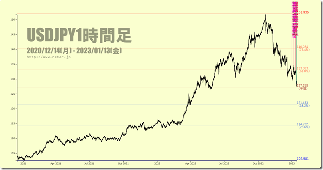 chart2