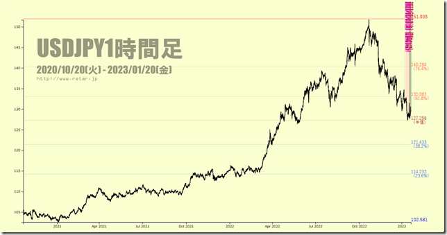 chart2