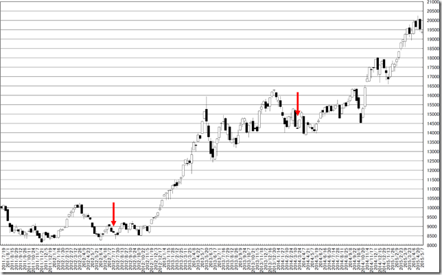 chart3_conv