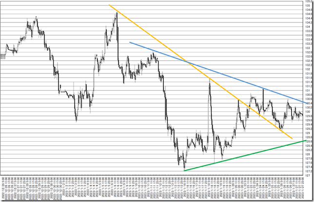 chart3_conv