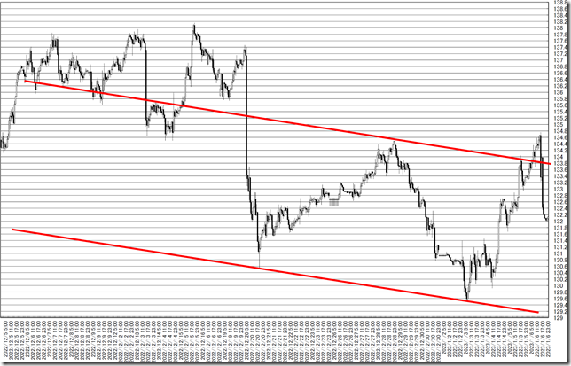 chart3_conv