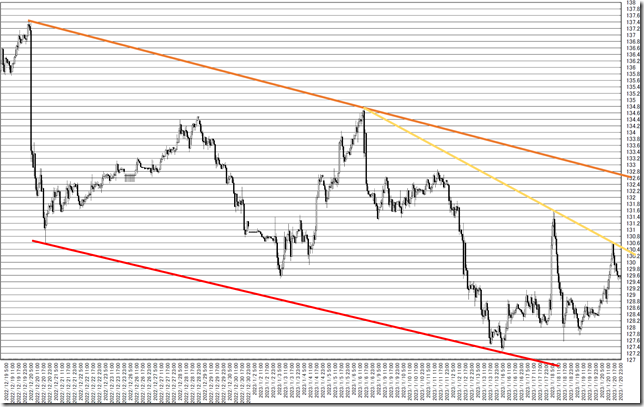 chart4_conv