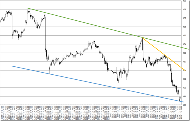 chart4_conv