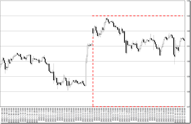 chart0_conv