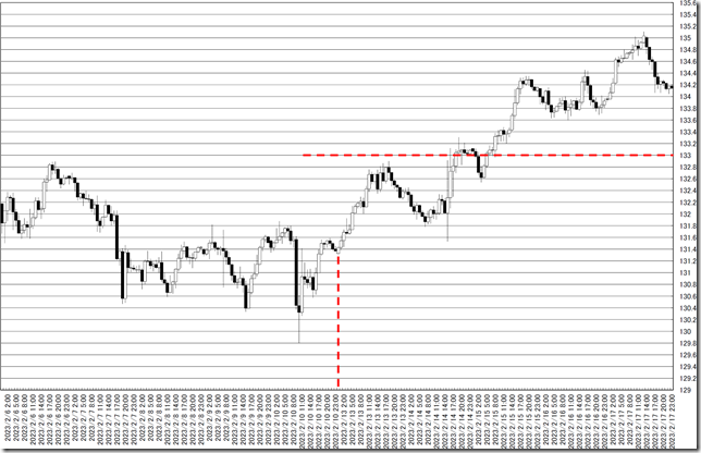 chart0_conv