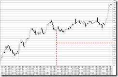 chart0_conv