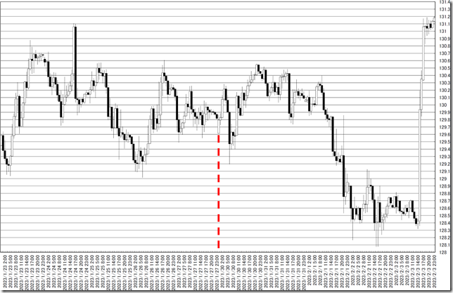 chart0_conv