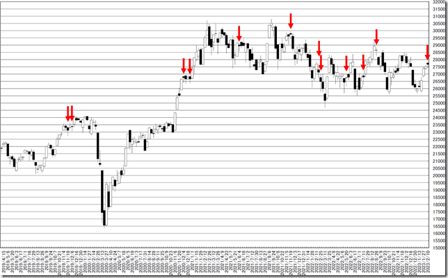 chart1_conv