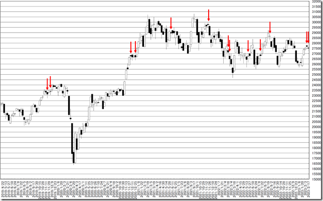 chart1_conv