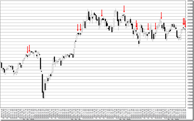 chart1_conv