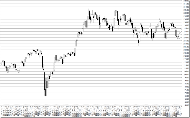 chart1_conv