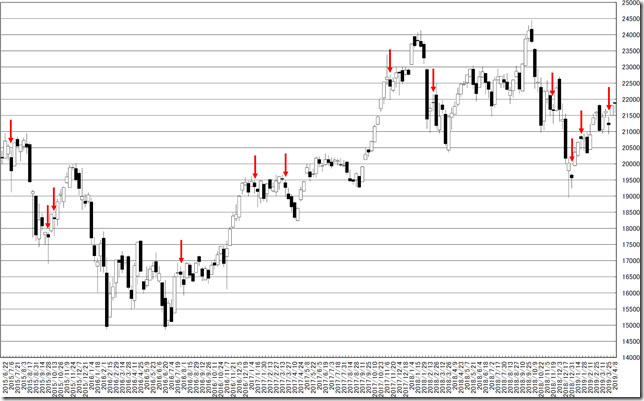 chart2_conv