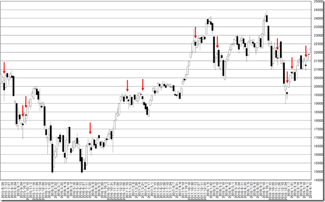 chart2_conv