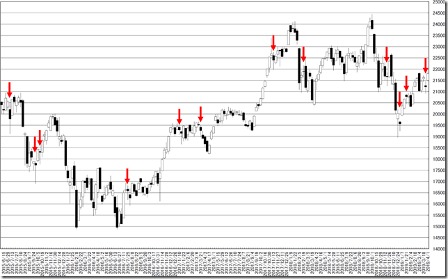 chart2_conv