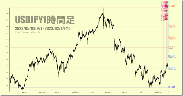 chart2