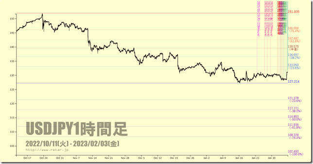 chart2