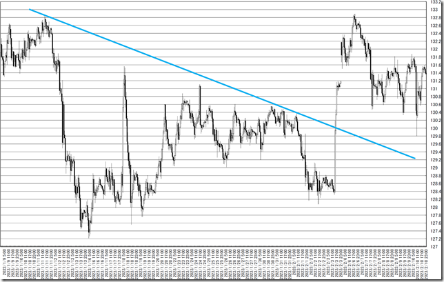 chart3_conv