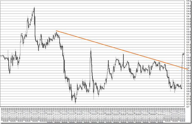 chart3_conv