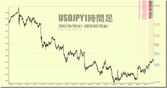 chart3