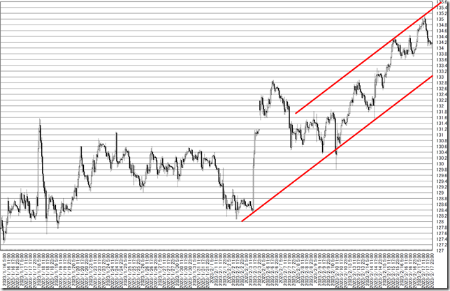 chart4_conv