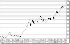 chart3_conv