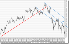 chart4_conv