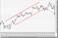 chart5_conv