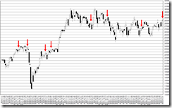 chart0_conv