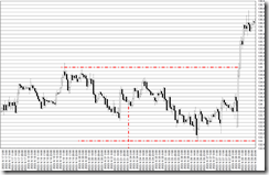 chart0_conv