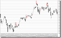 chart2_conv