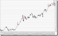 chart3_conv