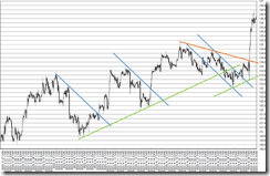 chart5_conv