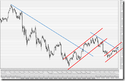 chart6_conv